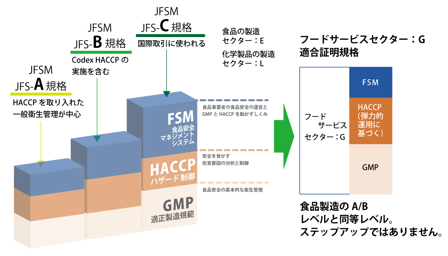 JFSMのセクターの説明図